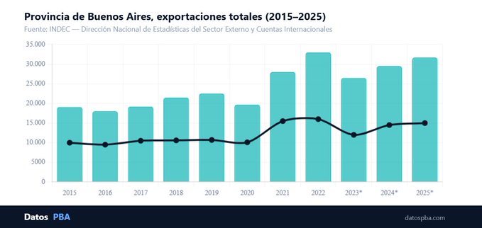 Datos PBA - Análisis e informes sobre la Provincia de Buenos Aires